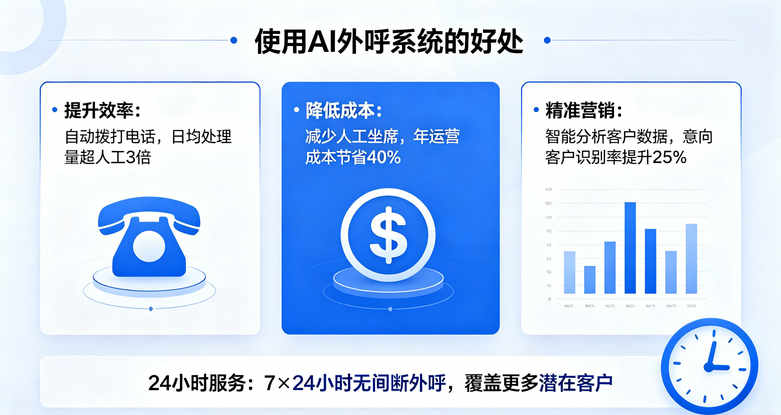 电销企业AI外呼与CRM系统应用文章创作 (2).png 电销企业AI外呼与CRM系统应用文章创作 (2).png