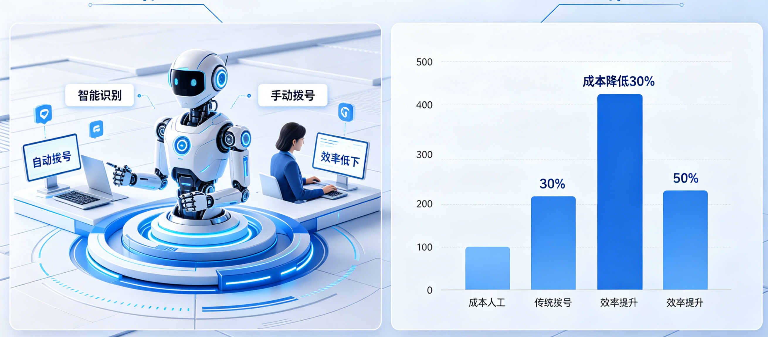 AI外呼系统助力企业高效拓客 (7).png