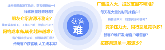 好用的外呼系统