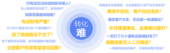 外呼系统哪家好用