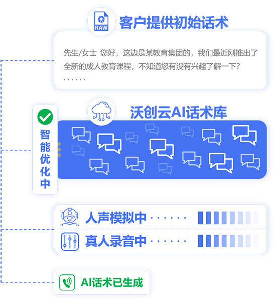 AI语音外呼机器人