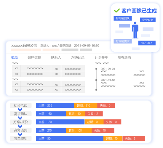 外呼系统