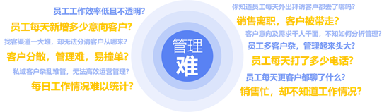 外呼系统哪家好用