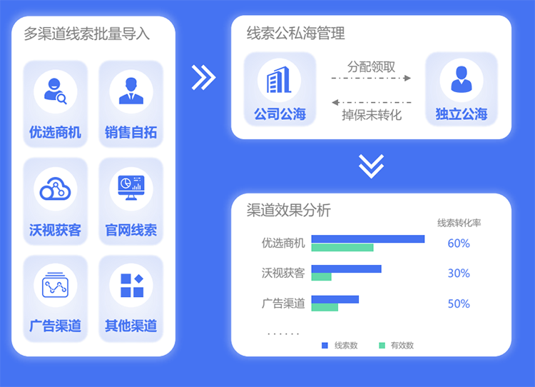 CRM客户管理系统