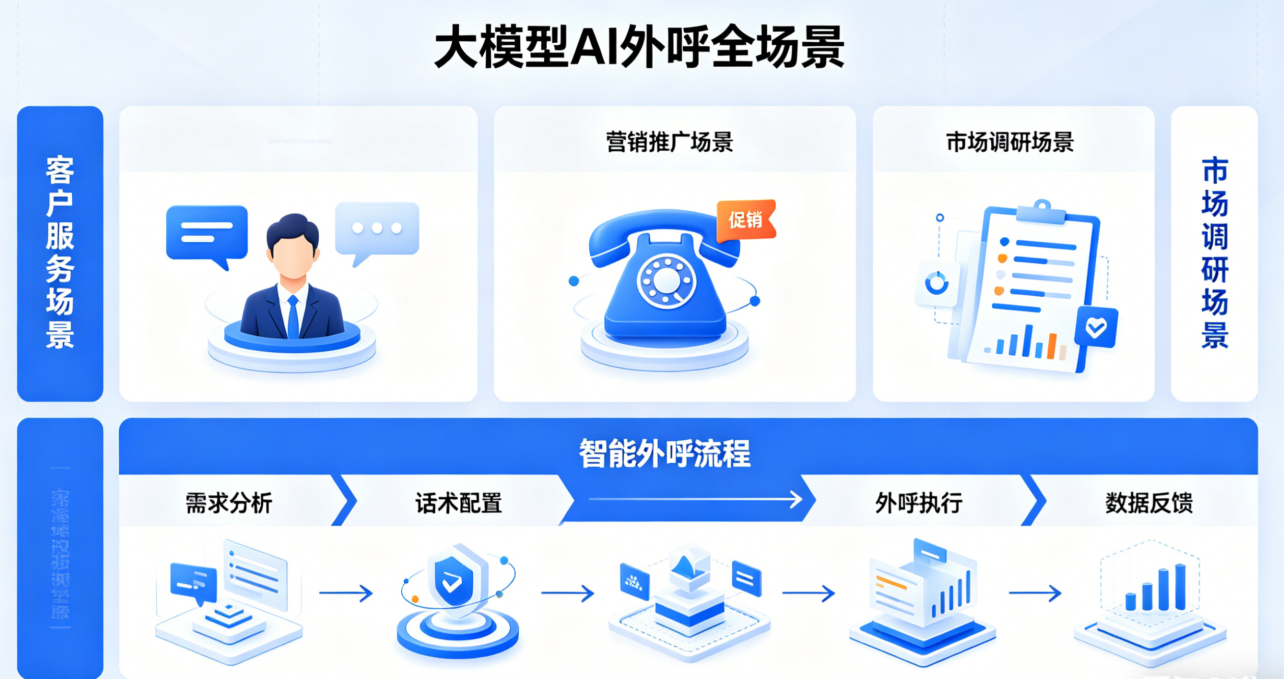 告别10万+月耗,让每通电话都变现 (5).png 告别10万+月耗,让每通电话都变现 (5).png