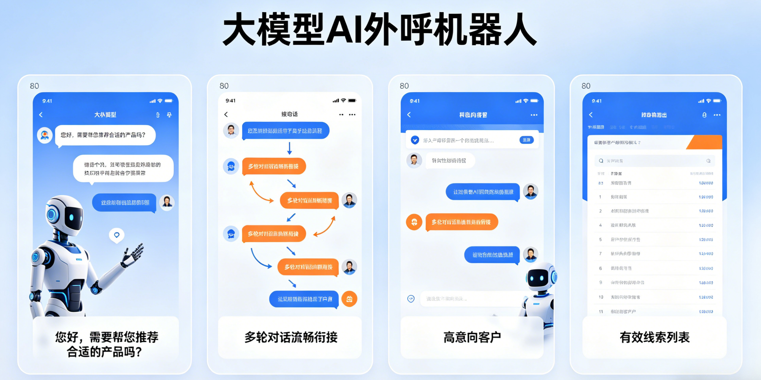 大模型与传统AI外呼资讯对比 (3).png