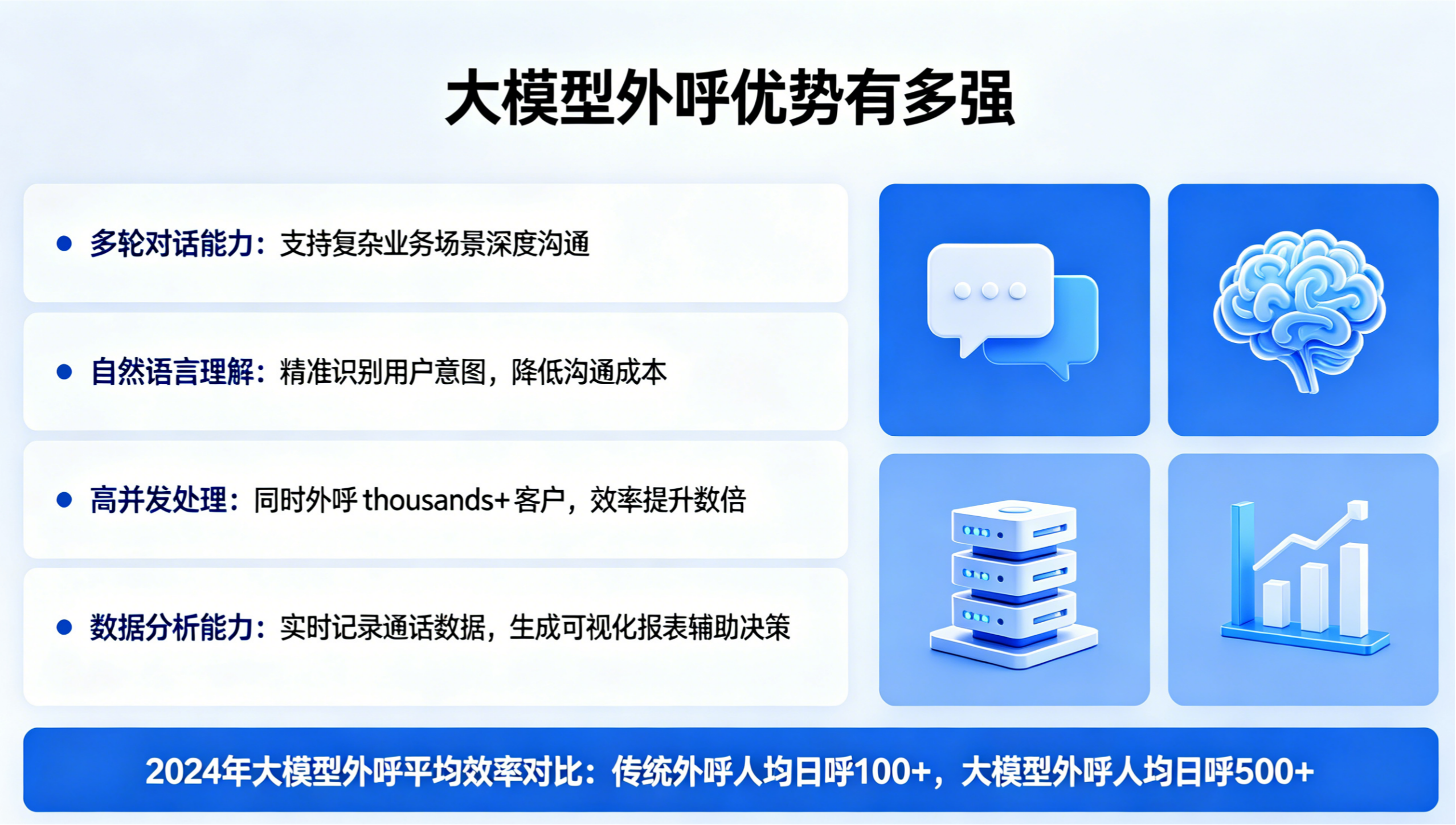 AI外呼系统、大模型外呼及电销CRM管理系统优势文章创作 (8).png